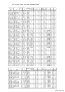 all universal relays manufactured by EMI, page 2